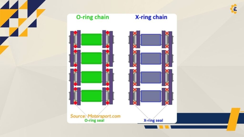 Perbezaan Rantai O ring dan Rantai X Ring