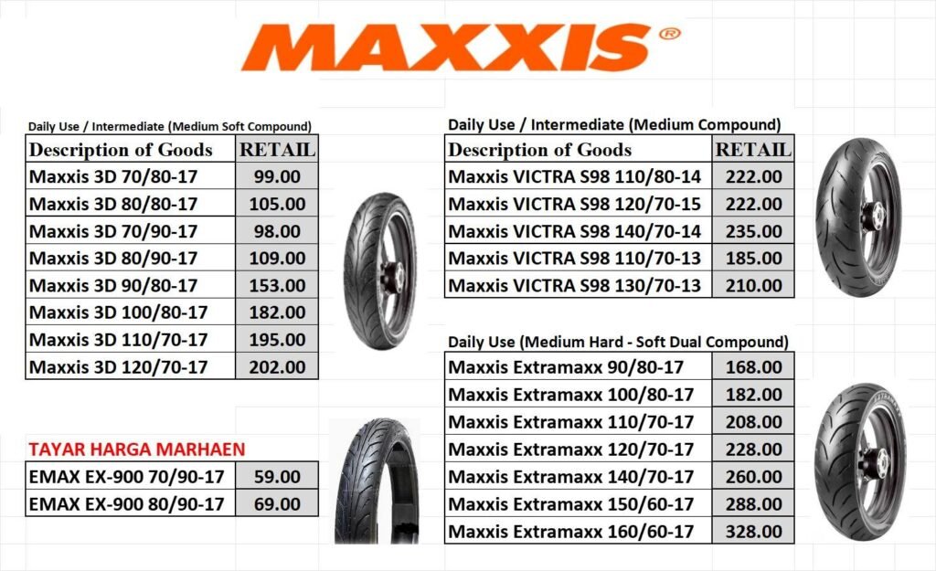 Harga Tayar Motosikal Maxxis