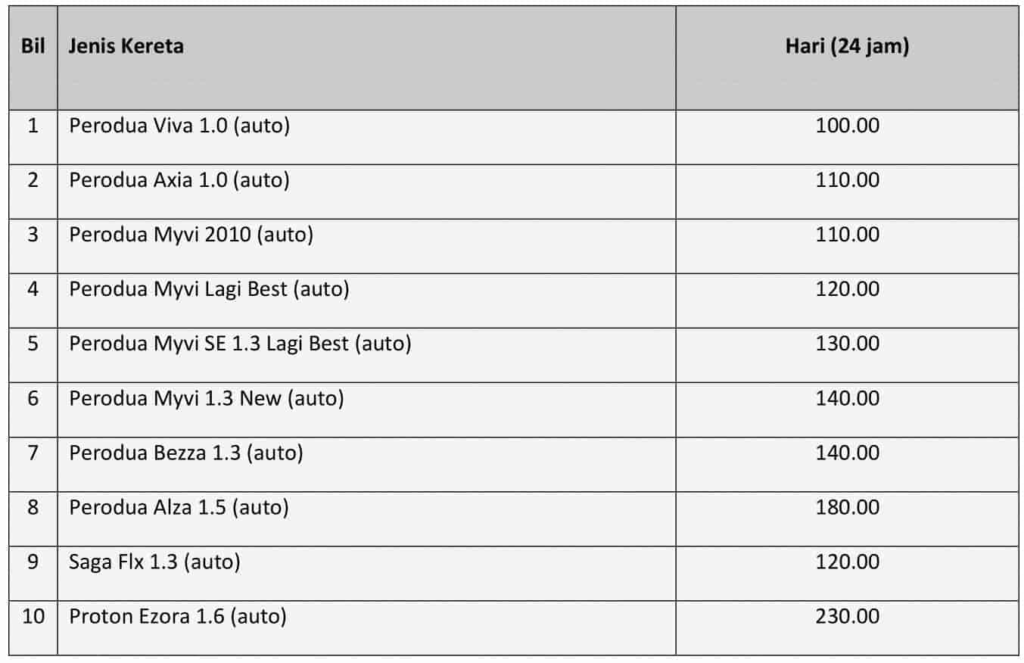 Jadual Harga Kereta Sewa Shah Alam - SF Car Rental Agency