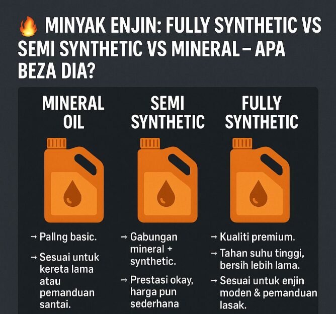 Perbezaan Jenis Minyak Hitam Kereta