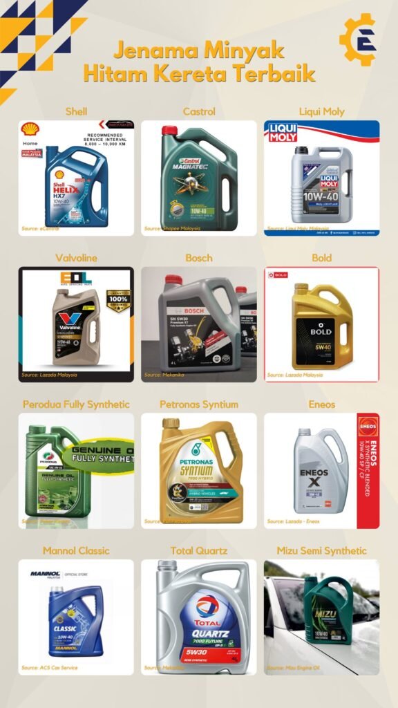 Top 12 Minyak Hitam Kereta Terbaik