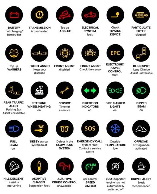 Maksud Lampu Amaran Dashboard pada Kereta